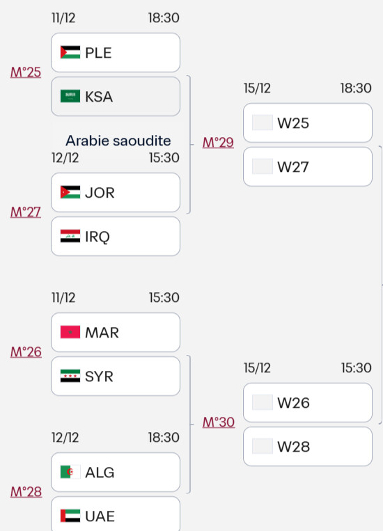 CA FIFA 2025 : Un possible Maroc-Algérie en demi-finale si…