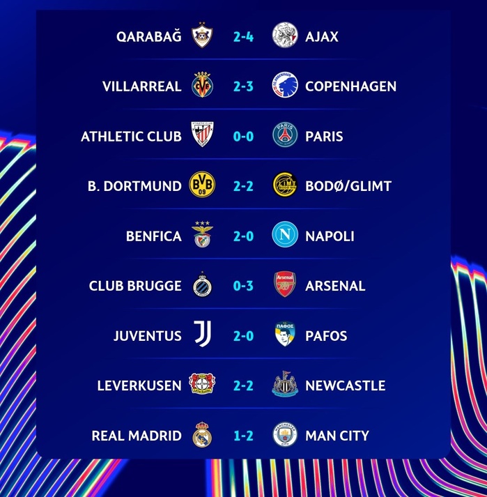 LDC Phase de ligue / J6 (Acte2) : Arsenal déroule, City frappe fort, Real rechute, Benfica et la Juventus se relancent