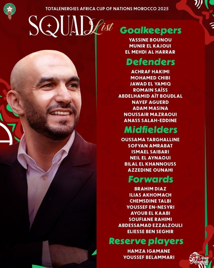 CAN 2025 / Officiel :la liste des 28 joueurs convoqués par Walid Regragui CAN 2025 / Officiel :la liste des 28 joueurs convoqués par Walid Regragui