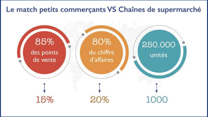 Commerces de proximité : L’inéluctable mise à jour des « Moul l’hanout » [INTÉGRAL]