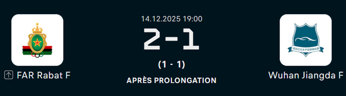 FIFA / Coupe des Champions (F) : l’ASFAR renverse Wuhan et rejoint Arsenal en demi-finale