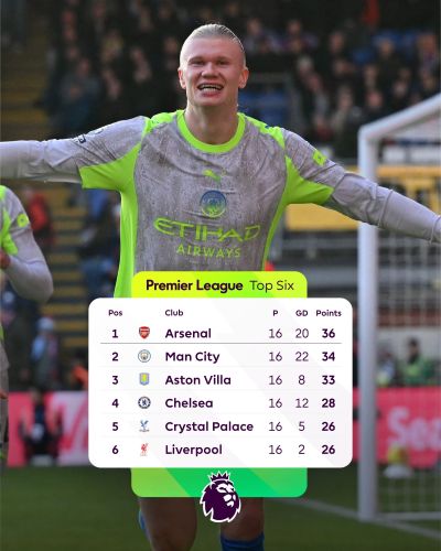 Premier League / J16 : tête de classement sous haute tension