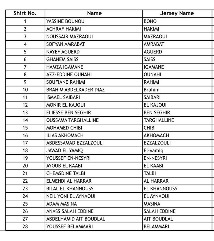 CAN 2025 / Équipe nationale : les numéros attribués aux joueurs ?