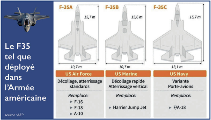 Suprématie aérienne au Maghreb : Soukhoï Su-57, F-35,... au-delà des mythes ! [INTÉGRAL]