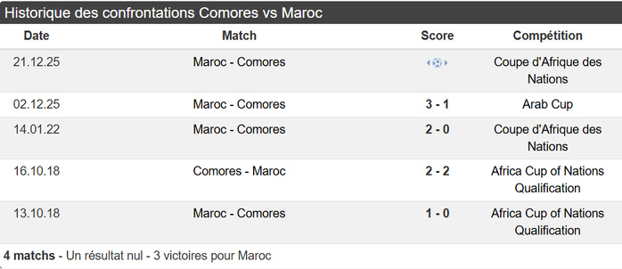Ce soir Maroc vs Comores : l’heure de vérité pour des Lions sous pression et probablement sous la pluie ! Ce soir Maroc vs Comores : l’heure de vérité pour des Lions sous pression et probablement sous la pluie !