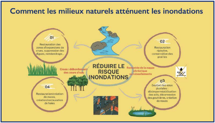 Inondations : Peut-on réduire les nouveaux risques hydriques ? [INTÉGRAL]