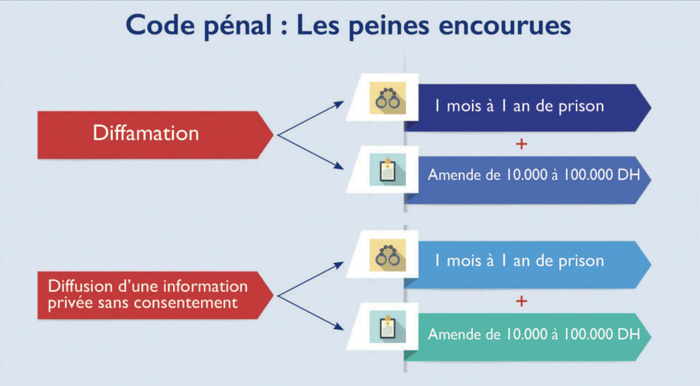 Réseaux sociaux : La rude bataille contre les dérives [INTÉGRAL]