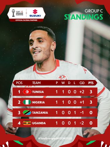 CAN 2025 : Classement (J1) .Programme (J2)