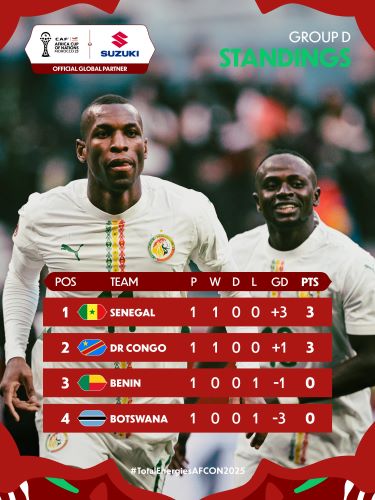 CAN 2025 : Classement (J1) .Programme (J2)