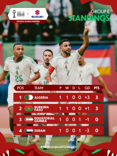 CAN 2025 : Classement (J1) .Programme (J2)