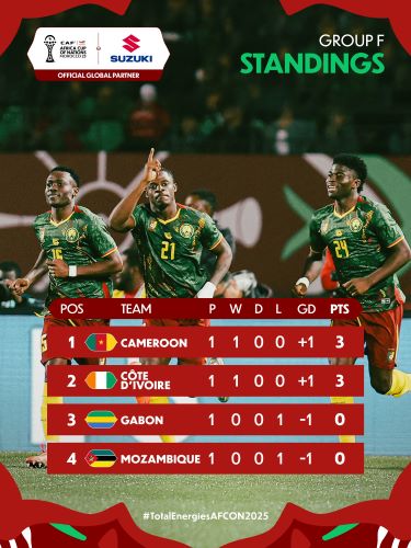 CAN 2025 : Classement (J1) .Programme (J2)
