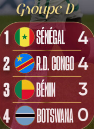 CAN Maroc 25 / Sénégal - RDC : un choc intense, la qualification renvoyée à la J3