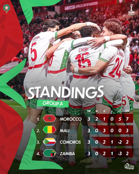 Zambie-Maroc : Les Lions resteront à Rabat pour les huitièmes 