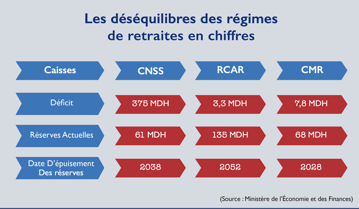 Retraites : Le gouvernement va-t-il jeter l’éponge ? [INTÉGRAL]