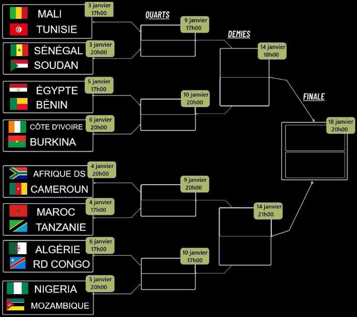 CAN 2025 : La CAF fait son premier bilan et dévoile son tableau final CAN 2025 : La CAF fait son premier bilan et dévoile son tableau final