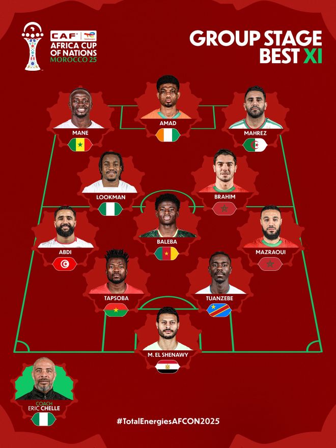 CAN Maroc 25 / Phase de groupes : Mazraoui et Diaz dans le onze type de la CAF, El Kaâbi absent !