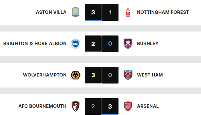 Premier League / J20 : City-Chelsea, choc de ce dimanche Premier League / J20 : City-Chelsea, choc de ce dimanche