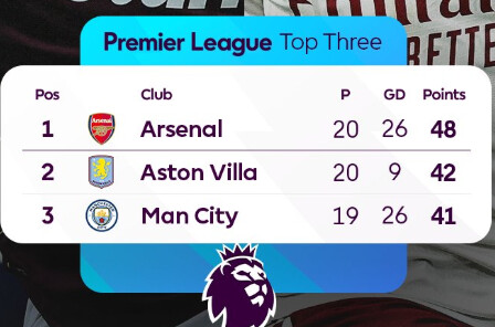 Premier League / J20 : City-Chelsea, choc de ce dimanche