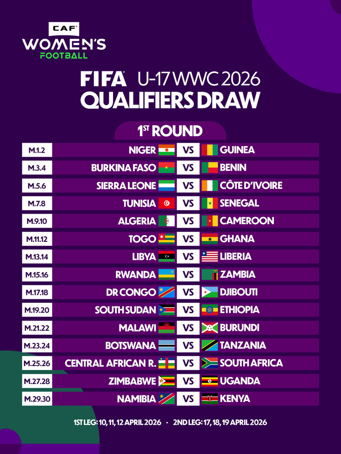 CDM (f) U17 Maroc FIFA  2026: La CAF a tiré son tirage éliminatoire à Rabat 