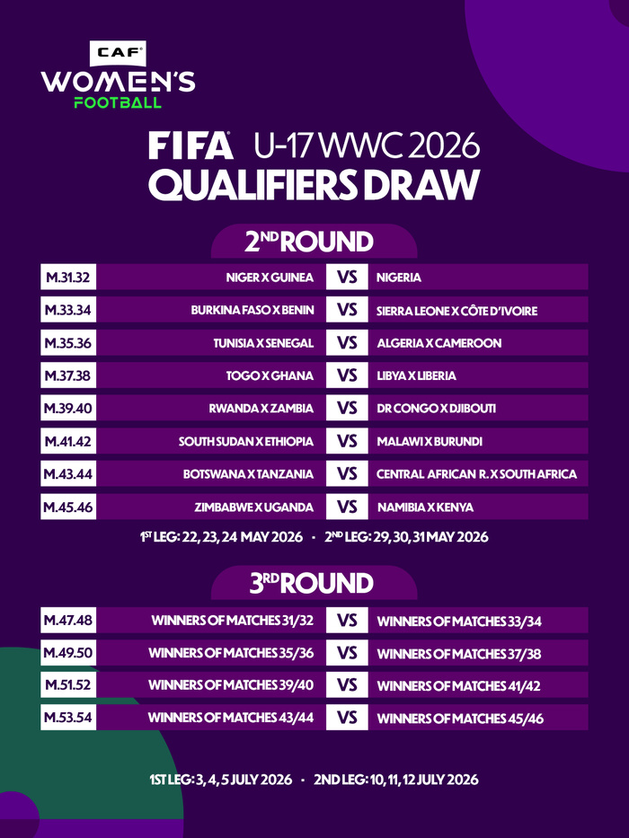 CDM (f) U17 Maroc FIFA 2026: La CAF a tiré son tirage éliminatoire à Rabat CDM (f) U17 Maroc FIFA 2026: La CAF a tiré son tirage éliminatoire à Rabat