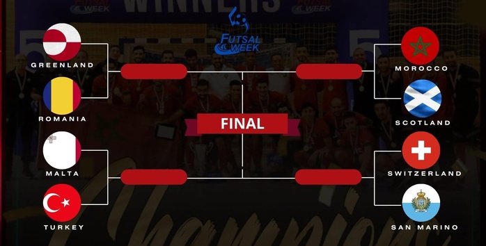 Futsal : le Maroc engagé au tournoi international ‘’CROATIE FUTSAL WEEK ‘’ Futsal : le Maroc engagé au tournoi international ‘’CROATIE FUTSAL WEEK ‘’