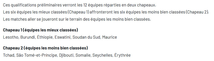 CAN (f) Maroc 2027 : Tirage des tours préliminaires ce mardi à Rabat