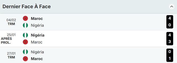 CAN 25 / Demi-finale Nigeria - Maroc : l’expérience des Super Eagles face à l’ambition des Lions CAN 25 / Demi-finale Nigeria - Maroc : l’expérience des Super Eagles face à l’ambition des Lions