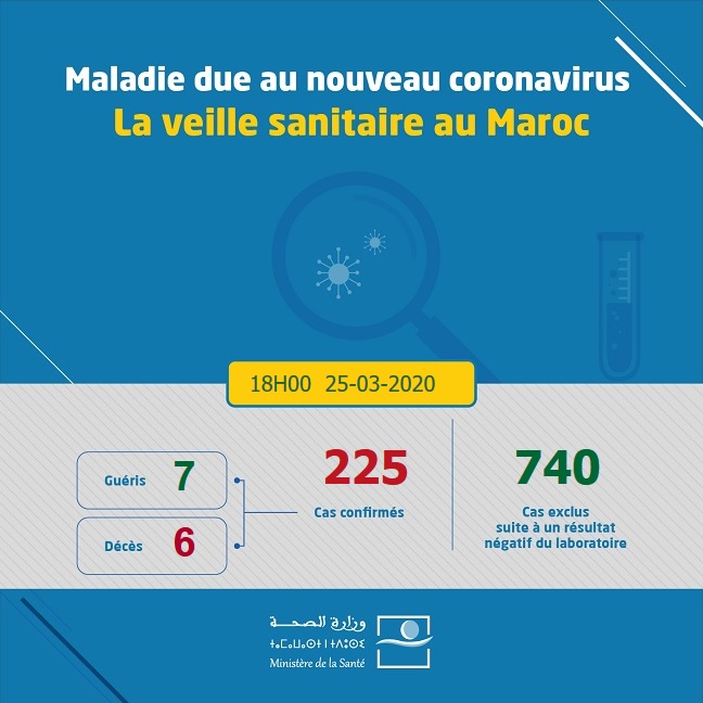 Les compteurs s'emballent