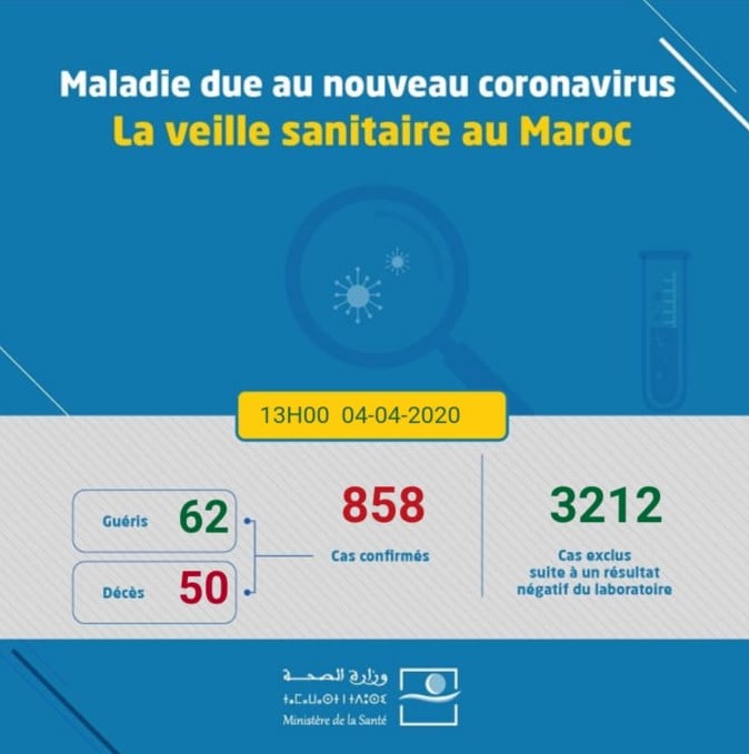 Coronavirus au Maroc : bilan à 858 cas confirmés (4 avril 13h)