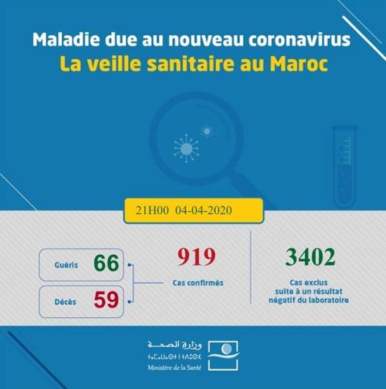 Coronavirus au Maroc : le Maroc se rapproche du millier de cas