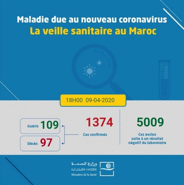 Compteur coronavirus: 1374 cas ce lundi à 18h