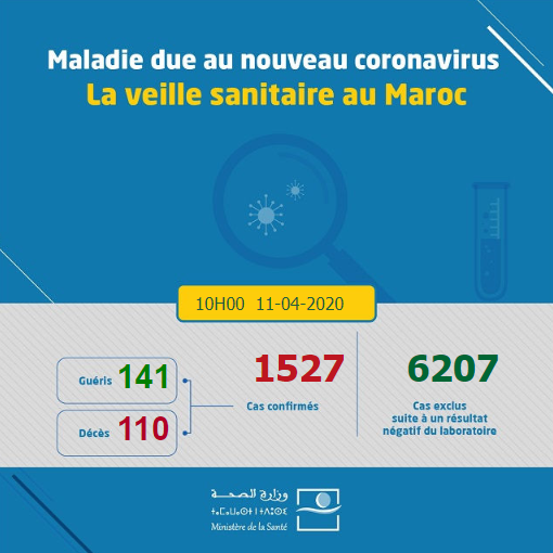 Compteur coronavirus : 19 personnes déclarées guéries depuis hier à 18H Compteur coronavirus : 19 personnes déclarées guéries depuis hier à 18H