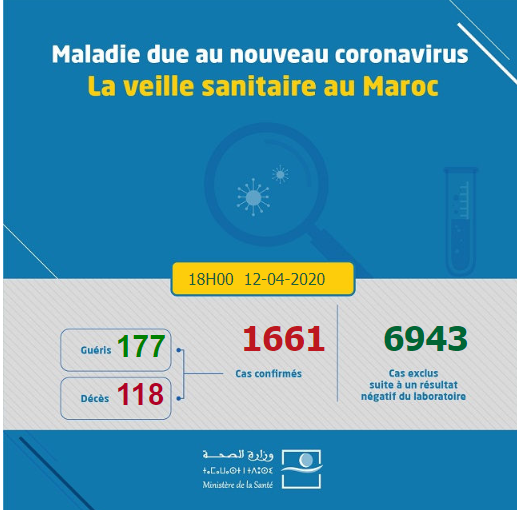Compteur coronavirus : les cas de guérisons en hausse Compteur coronavirus : les cas de guérisons en hausse