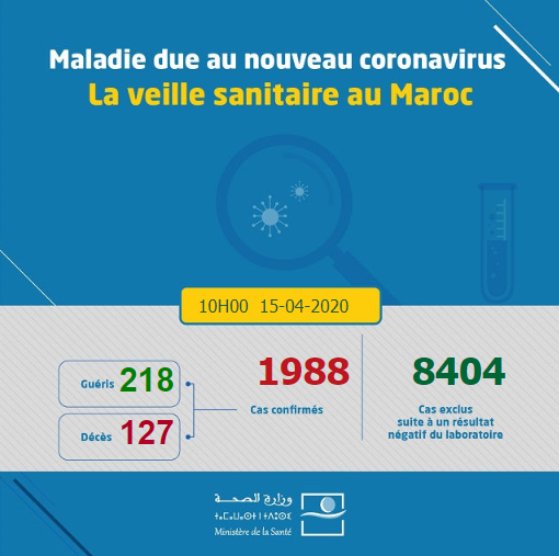 Un nouveau décès et une guérison depuis hier à 18H