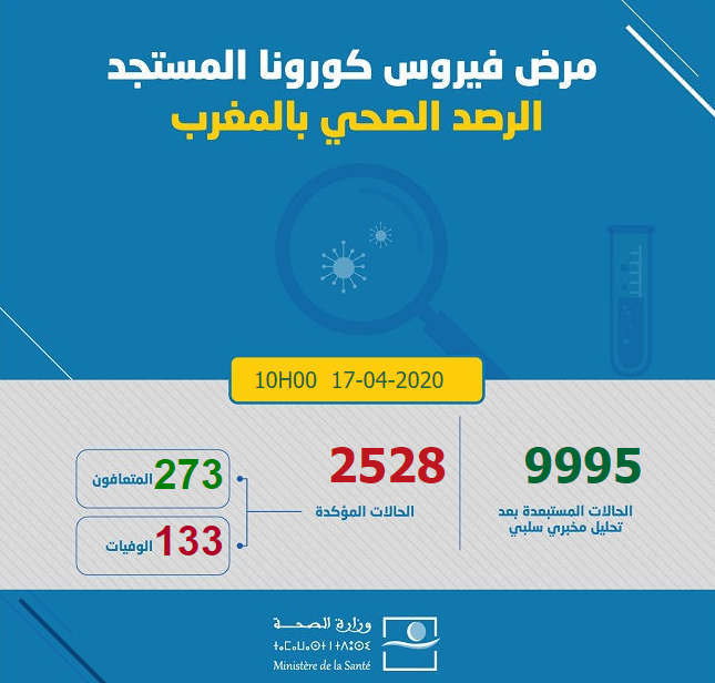 Compteur Coronavirus : 245 nouveaux cas et 24 guérisons supplémentaires