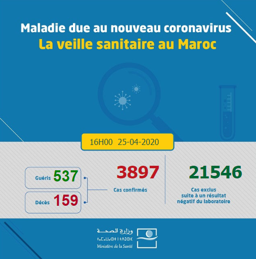 Compteur coronavirus : 51 nouvelles guérisons et un décès depuis hier à 18H