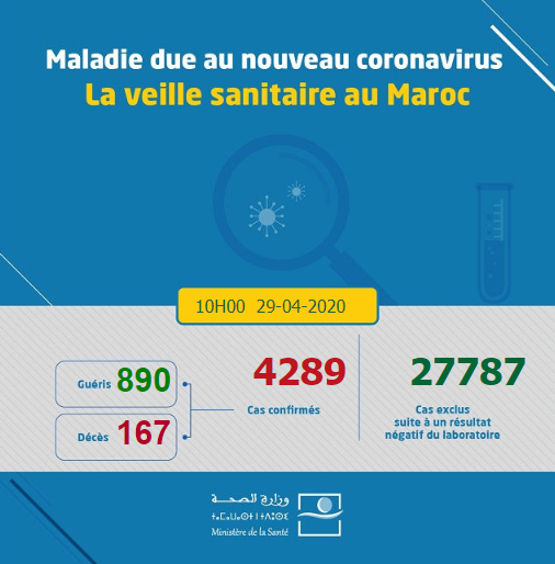 Compteur coronavirus : Une trajectoire qui prête à l'optimisme