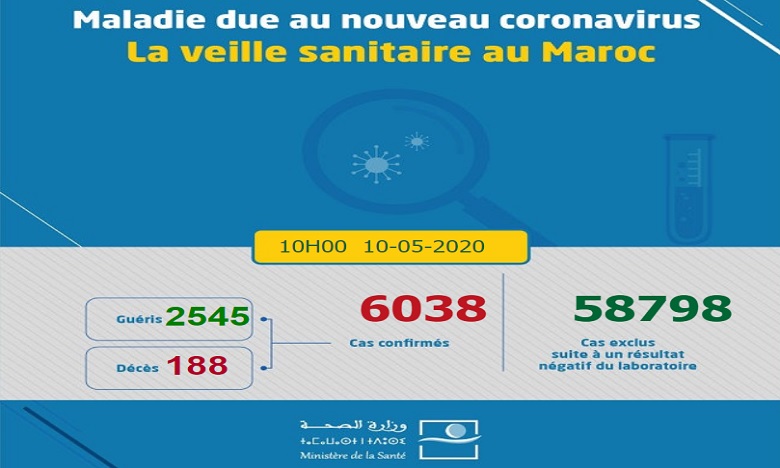 Compteur Coronavirus : le cap des 6.000 cas dépassé