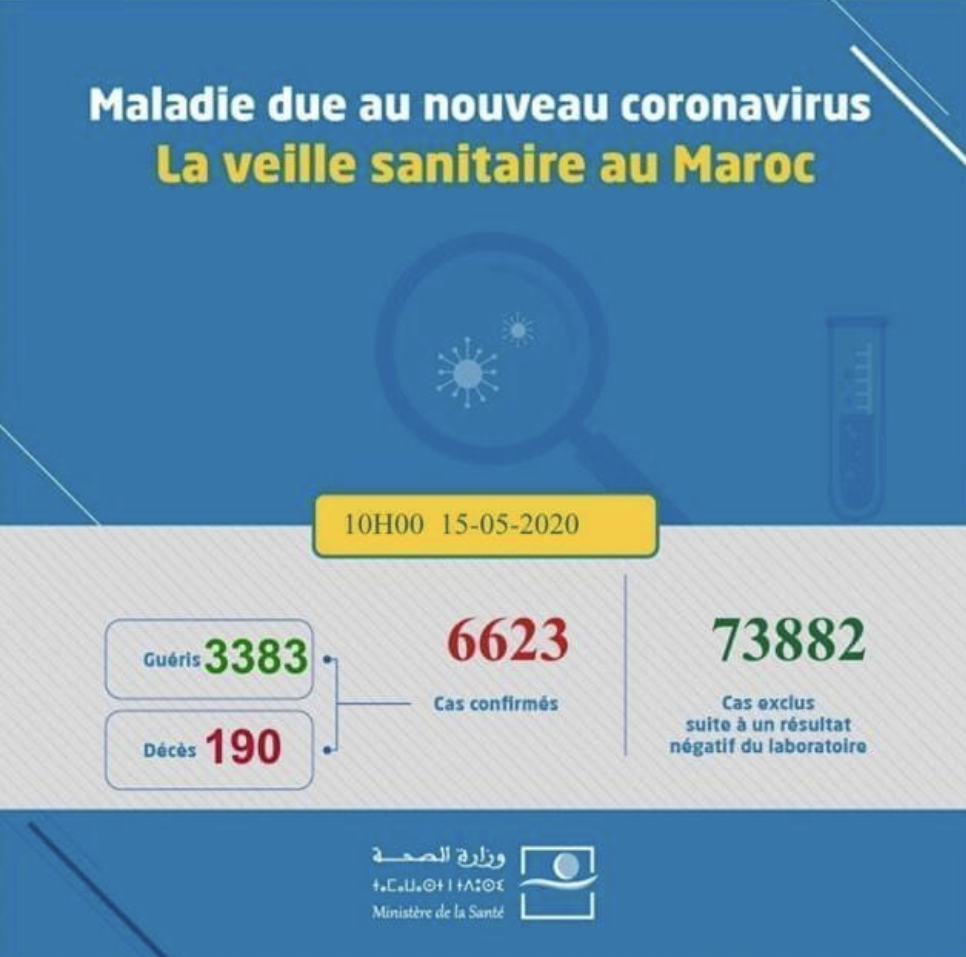 Compteur coronavirus: 0 décès, 16 contaminations et 73 guérisons 