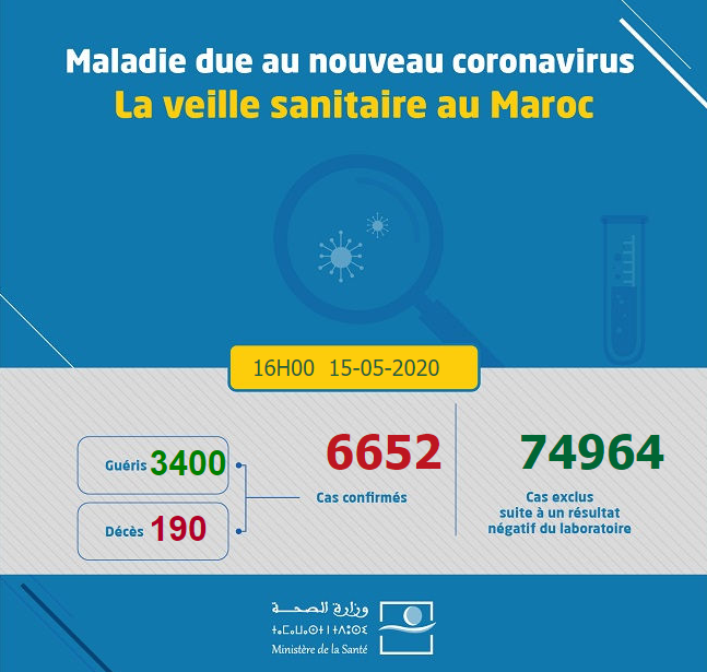 Compteur coronavirus: 0 décès, 45 contaminations et 90 guérisons