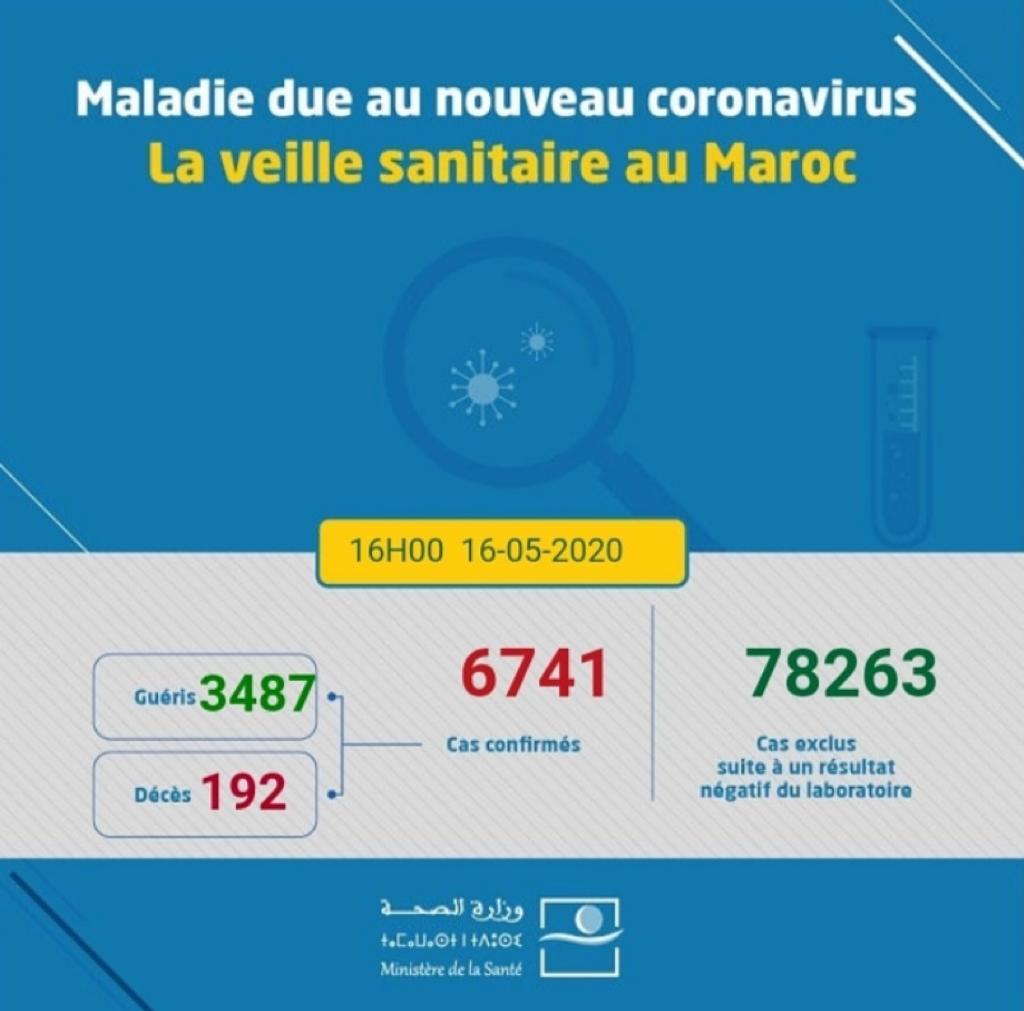 Compteur coronavirus du dimanche: 129 contaminations VS 173 guérisons