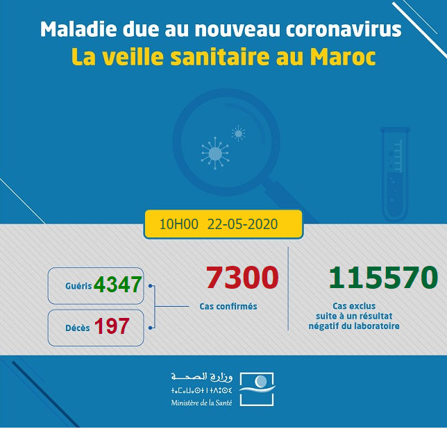 Compteur Coronavirus : 89 nouveaux cas et 67 guérisons