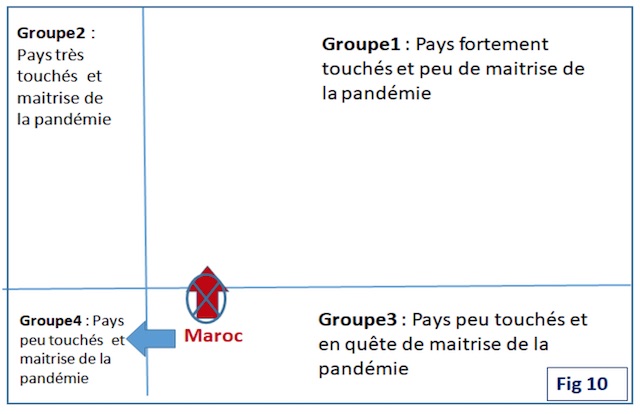 HCP : Le Maroc s'approche du succès dans sa lutte contre le coronavirus