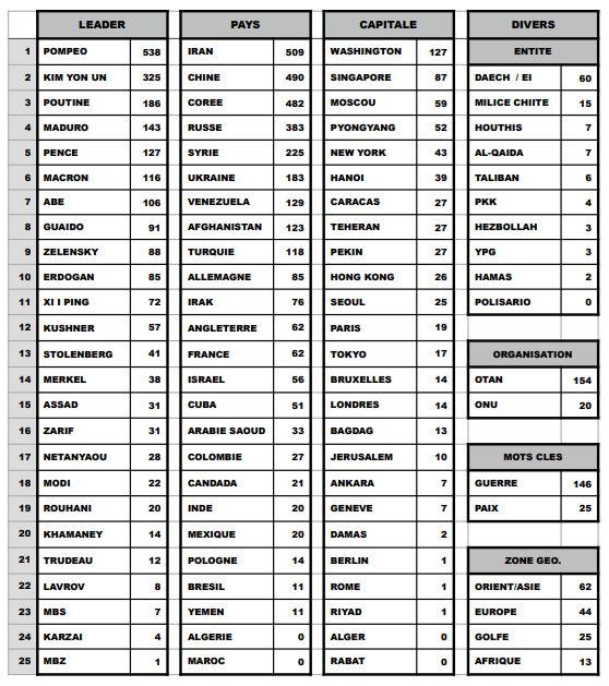 L’IA décortique la géopolitique de l’Administration Trump L’IA décortique la géopolitique de l’Administration Trump