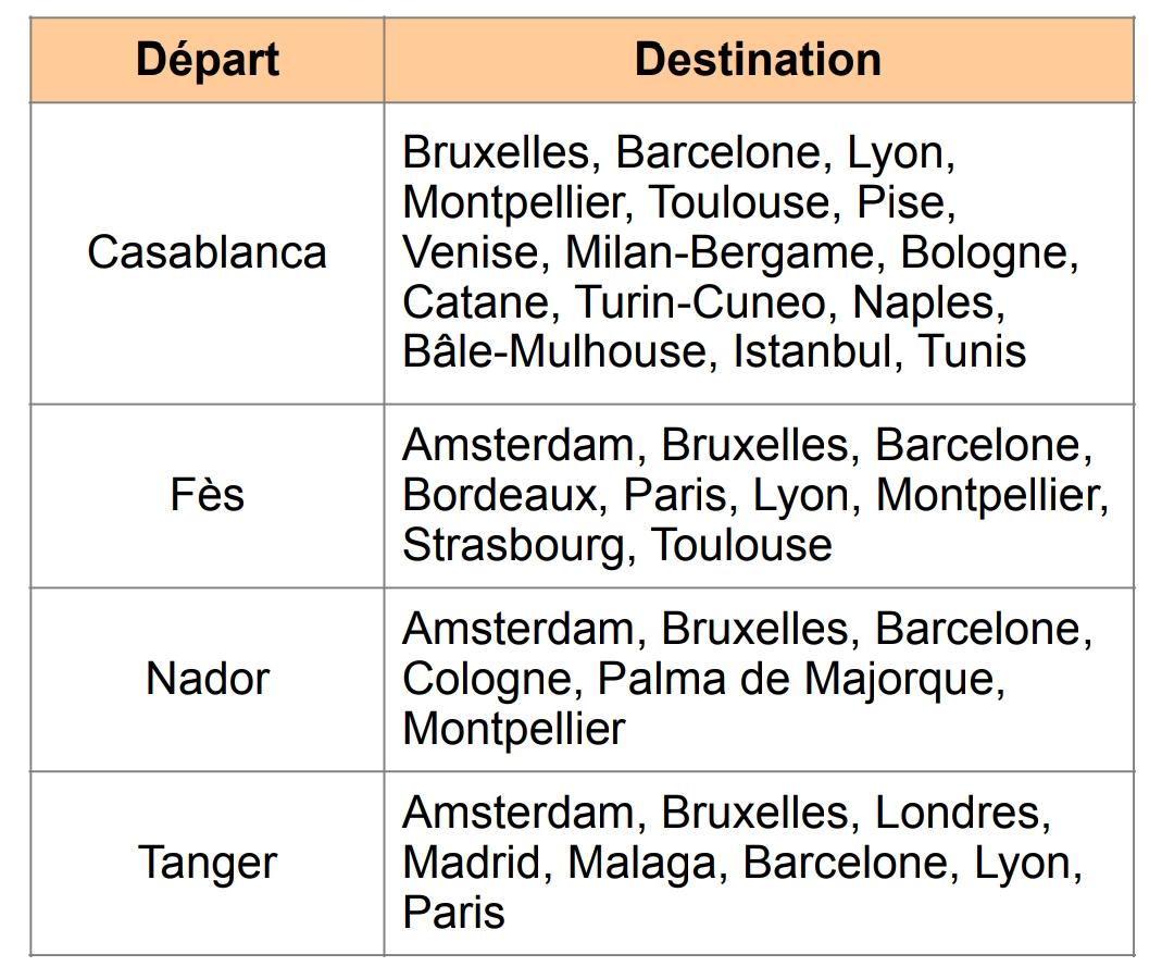 Réouverture des frontières : Air Arabia dévoile son programme de vols internationaux Réouverture des frontières : Air Arabia dévoile son programme de vols internationaux