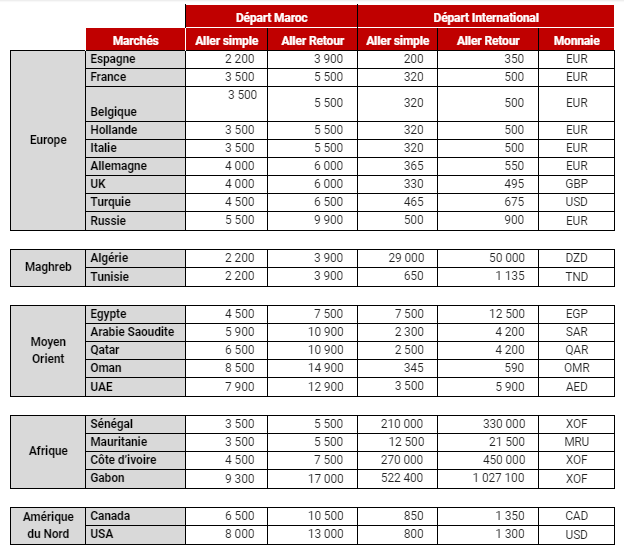 Vols spéciaux : La RAM fixe les tarifs pour mettre fin à la confusion Vols spéciaux : La RAM fixe les tarifs pour mettre fin à la confusion