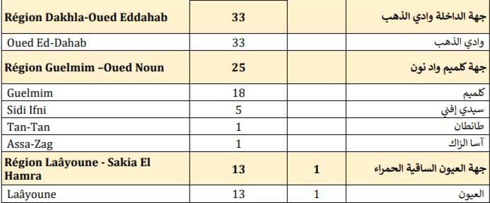 Compteur coronavirus : Explosion des contaminations, plus de 3.400 cas en 24H Compteur coronavirus : Explosion des contaminations, plus de 3.400 cas en 24H