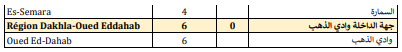 Compteur coronavirus : Explosion des contaminations, 4.151 cas en 24H Compteur coronavirus : Explosion des contaminations, 4.151 cas en 24H
