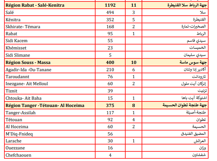 Compteur Coronavirus : la flambée se poursuit, 4.596 contaminations et 75 décès en 24H  Compteur Coronavirus : la flambée se poursuit, 4.596 contaminations et 75 décès en 24H