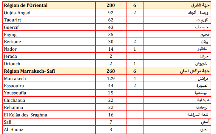 Compteur Coronavirus : la flambée se poursuit, 4.596 contaminations et 75 décès en 24H  Compteur Coronavirus : la flambée se poursuit, 4.596 contaminations et 75 décès en 24H